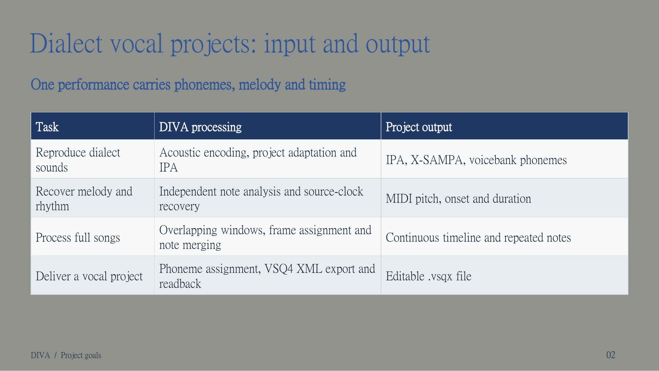 DIVA-v0.2-EN / 2